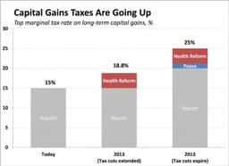 Capital-Gains-Taxes-Are-Going-Up-SMALLER
